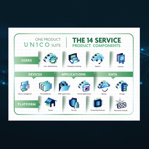 Graphic Product Offering Design by ElVo1