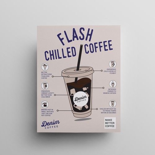 Design a poster to help us introduce flash chilled coffee! Design by Julie ✨