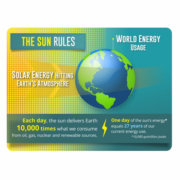 Design by cristo04 titled "Solar Energy Infographic"