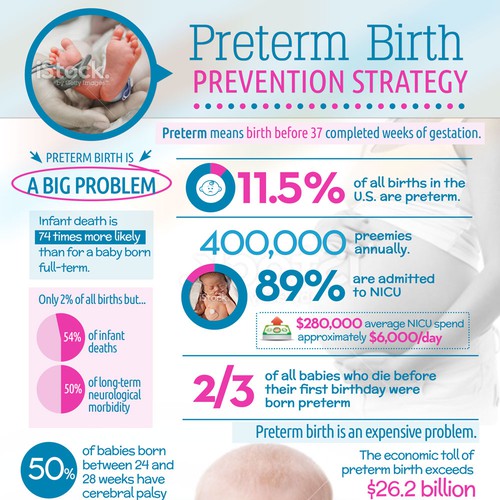 Preterm Birth and Infant Mortality | Infographic contest