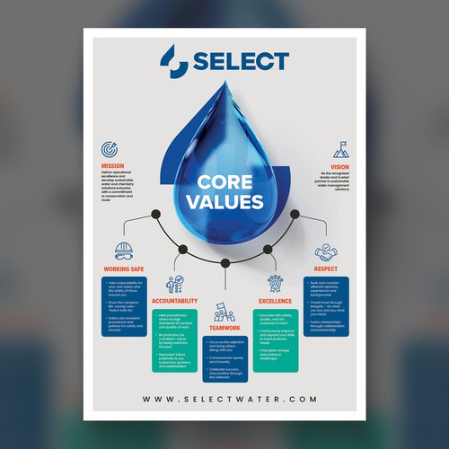 Core Values Poster Design by P I X 3 L