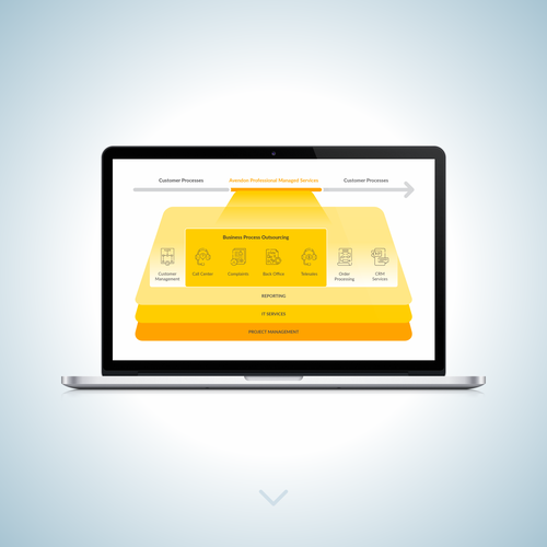 An infographic to simply explain our service Design by Gabriel Imung