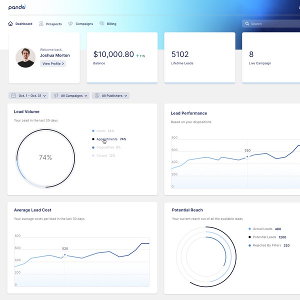 Design by Cracking Egg titled "Dashboard interface design - Pando"