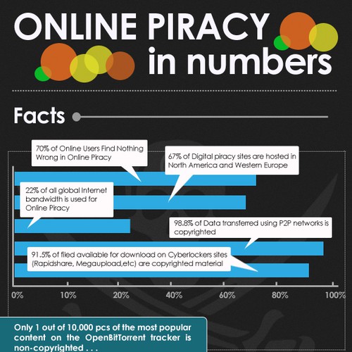 New design wanted for Infographic - Online Piracy Design by SonikCreations