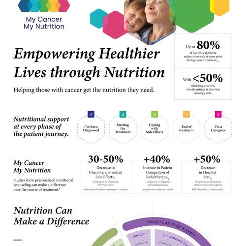 Redesign existing Infographic to make it WOW !!!! Design by launetlu