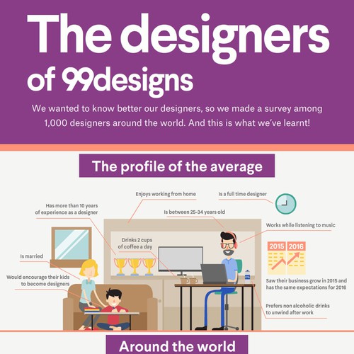 Design 99designs - Infographic on “The designers of 99designs ” di Pawon Bedjo !