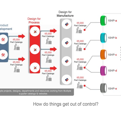 Engineered Supply Chain Infographic Design by faries