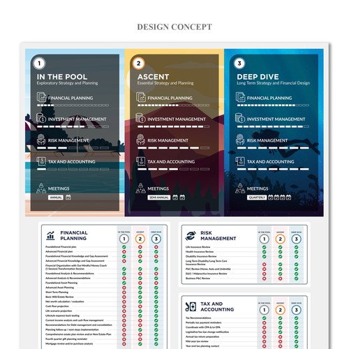 Diseño de FUN Financial product explainer graphic de butWiser