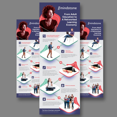 Infographic: from education to learning economy Design by Dzhafir