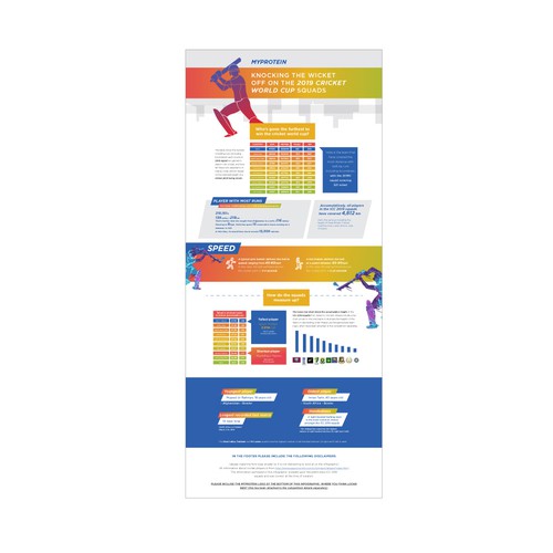 Fun Cricket Player Stats for ICC World Cup Design by apria12®