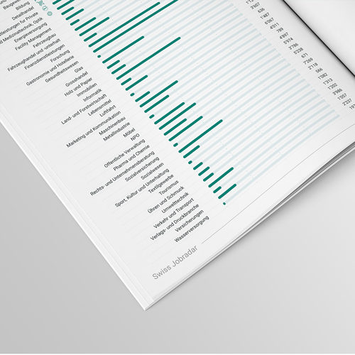 Design infographics for a unique Swiss labor market report Design by Sajalonfire