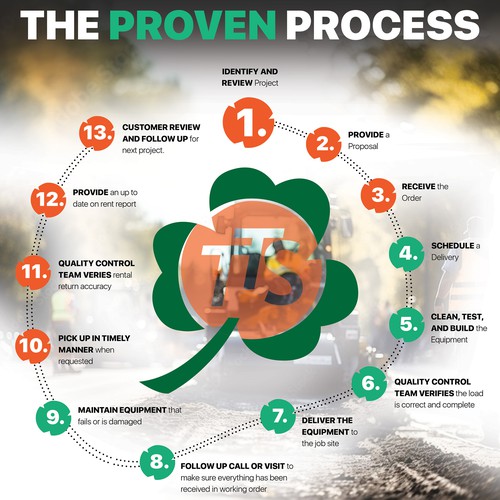 The Proven Process Design by CreativeDezigner