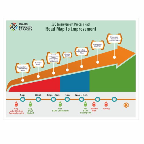 IBC Improvement Process Path Design by Taufik Norhidayat