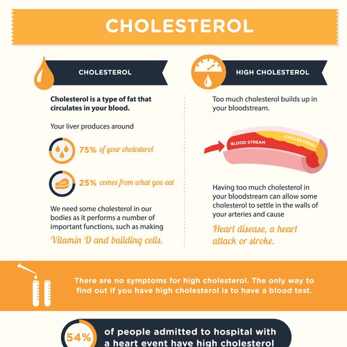 Create heart health infographics on blood pressure and cholesterol ...