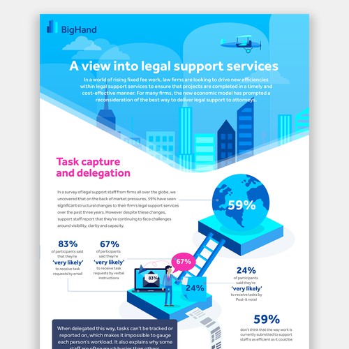 Design an infographic to showcase legal survey results Design by CatherineCreates