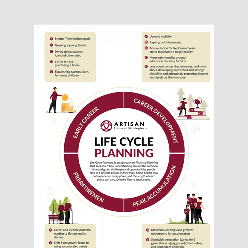 Design Attractive Print flyer explaining financial priorities through life stages Design by vcreatived