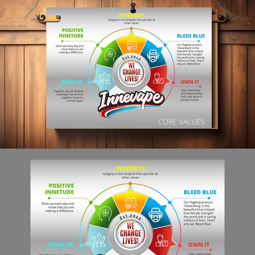 Innevape Core Values Poster! Design by 123Graphics