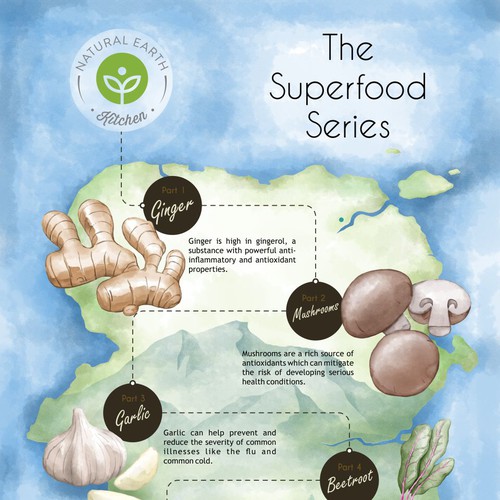 baduy graphicさんのDesign An Infographic For A Healthy Weight Loss Companyデザイン