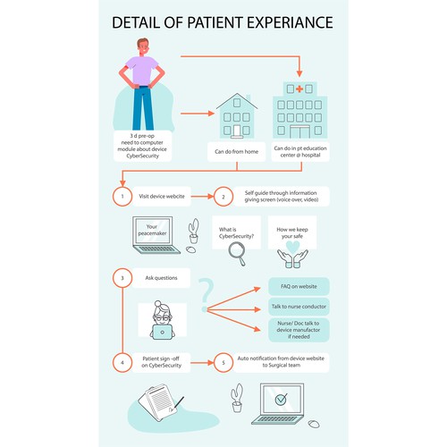 Infographic for cybersecurity informed consent in healthcare