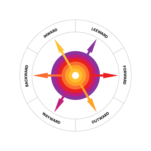 Visualizing Self-Compassionate Leadership Model for My New Book Design by Crabatose