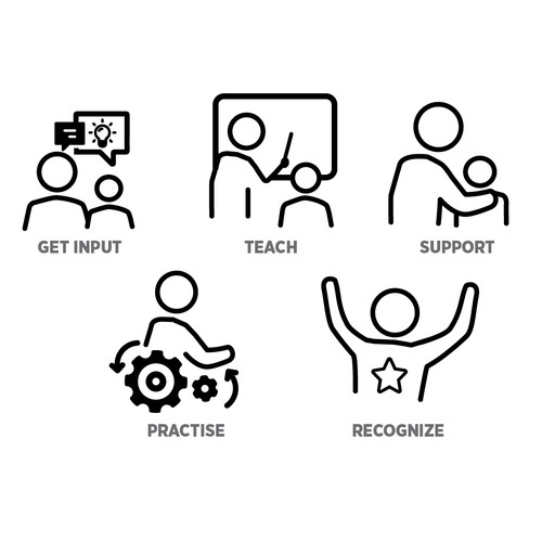 5 separate yet cohesive ideograms to identify concepts Design by kyano