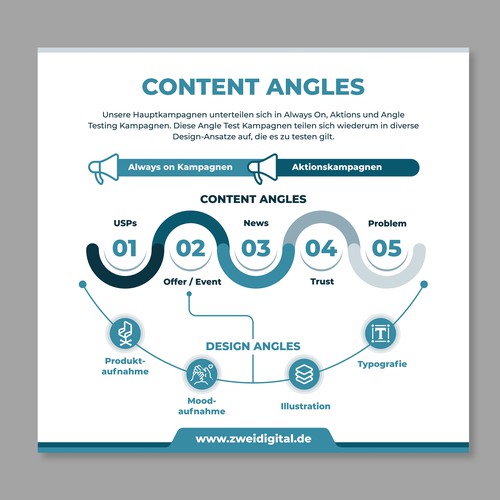 Infografía propuesta en el concurso por Balad_Studio™