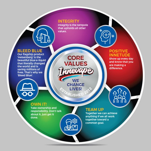 Innevape Core Values Poster! Design by Xnine
