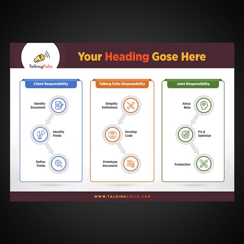 Process visualization flyer Design by CreAtiVe ⭐️ MeDia
