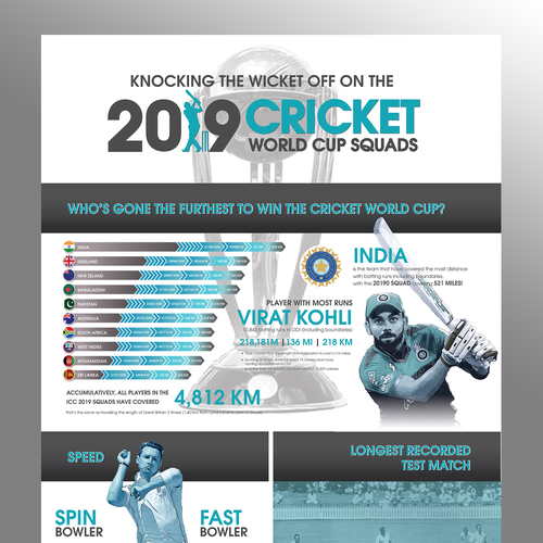 Designs Fun Cricket Player Stats for ICC World Cup Infographic contest