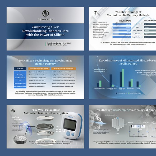 Industry conference multi page presentation Design by Alexandr_up