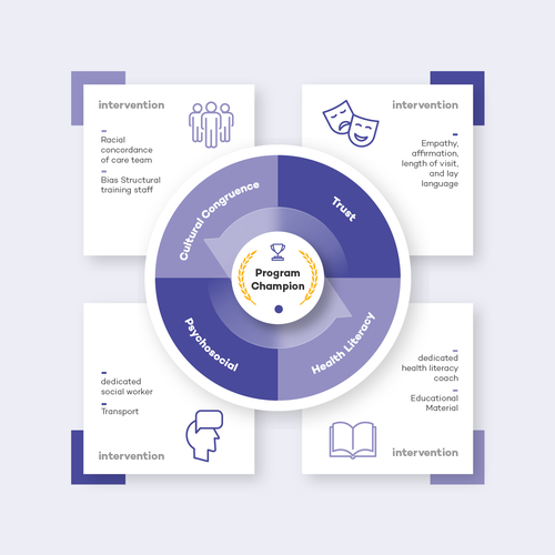 Creative and powerful illustration for a medical/public health intervention Design by Isa.Osmar