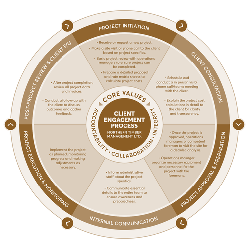 Proven Process for my business Design by save_me