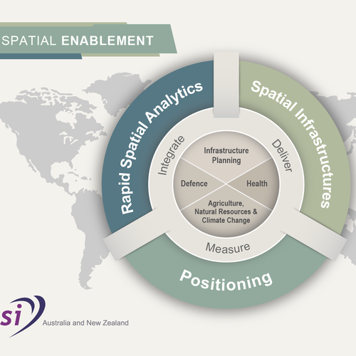 Create an informative, modern research program diagram Design by PMG | Parks33