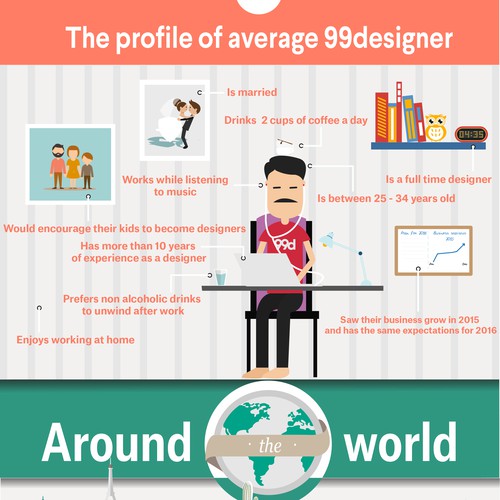 99designs - Infographic on “The designers of 99designs ” Design by Louis Phan