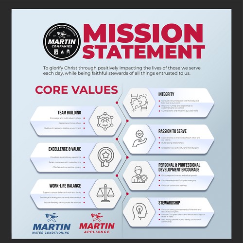 Mission Statement & Core Values Infographic Diseño de Bahadurk