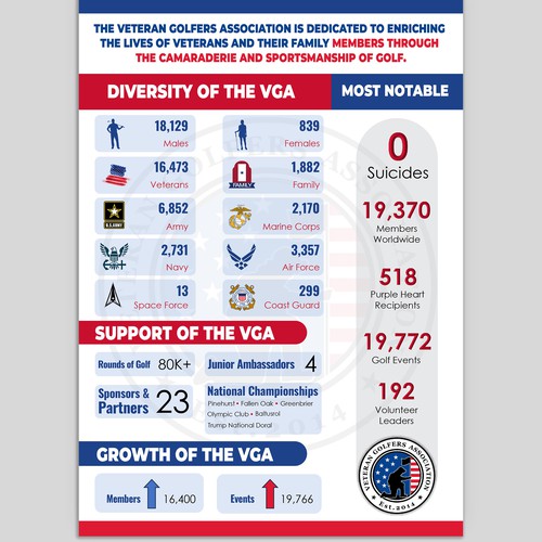 Patriotic Impact Infographic Design by Bahadurk