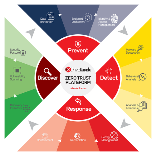 Other business or advertising contest entry by InterBrand ✅