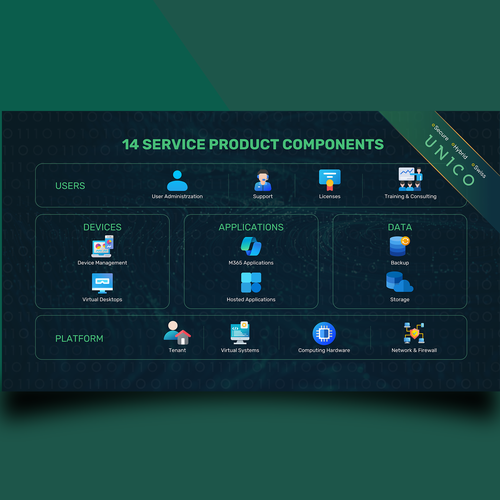 Graphic Product Offering Design by Graph Zoon