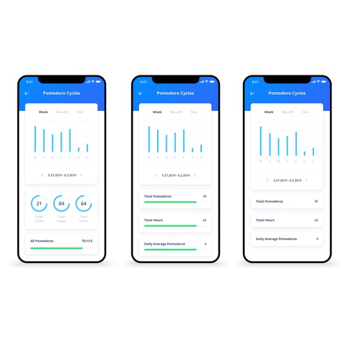 Design a beautiful Pomodoro app Design by M/Z