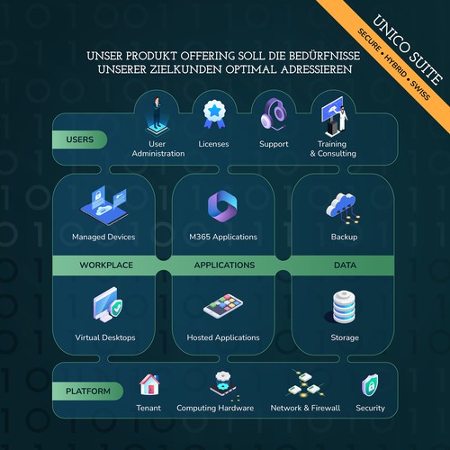 Graphic Product Offering Design by fonhea