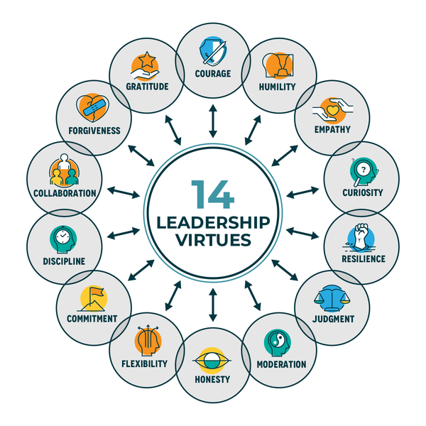 Infographic Illustration of Leadership Virtues