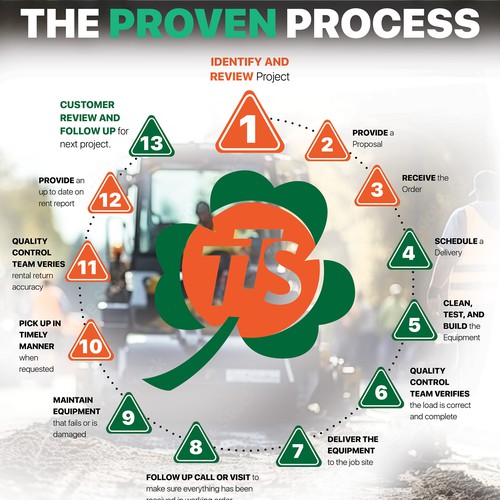 The Proven Process Design by CreativeDezigner