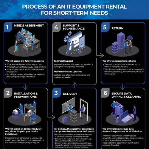 6 pictures of a process steps Design by AnuManu