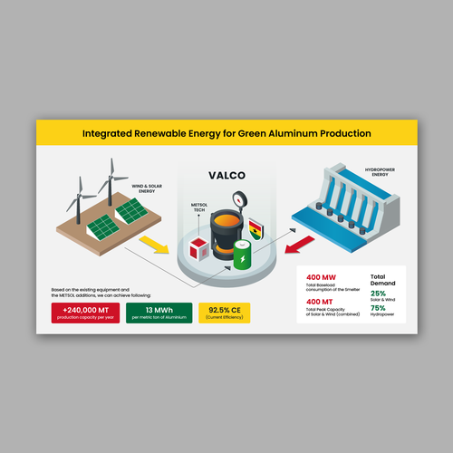 Infographic Design by Crabatose