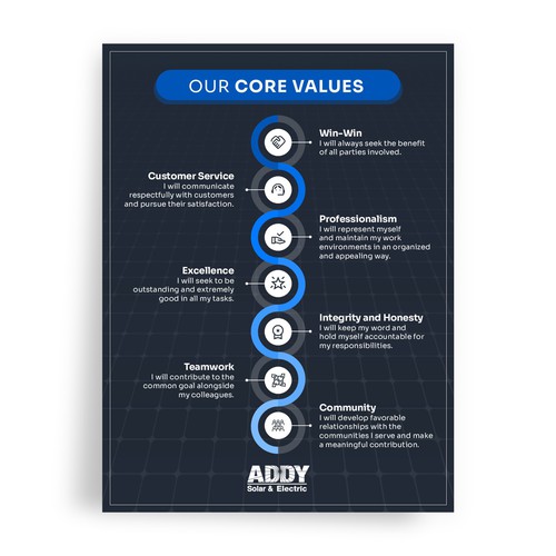 "Important company poster to display our core values." ganador 