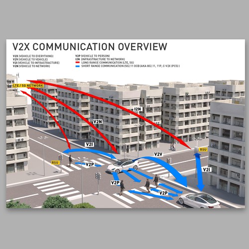 illustrate the future of connected transport (V2X, V2V, V2P, etc.) Design by Bumbasor