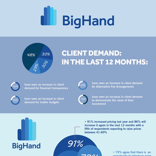 Infographic contest entry by Elite Craters