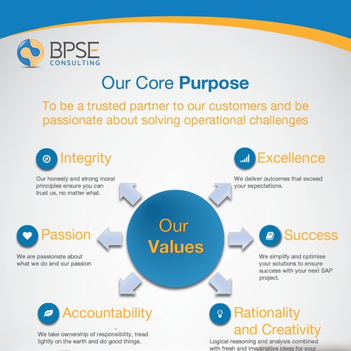 Create an exciting Internal company Values poster, lots more to
follow.
 Design by vlad N.