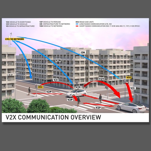 illustrate the future of connected transport (V2X, V2V, V2P, etc.) Design by Bumbasor