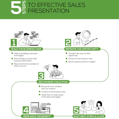 Graphically depict steps in selling process! Design by migoibonmat